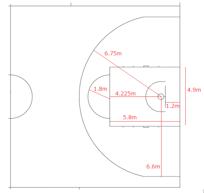 完全版】バスケットボールのコートサイズ・各ラインの意味をコート図で徹底解説！ | 【考えるバスケットの会】公式ブログ
